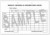 Income & Expenditure Sheets - Refills